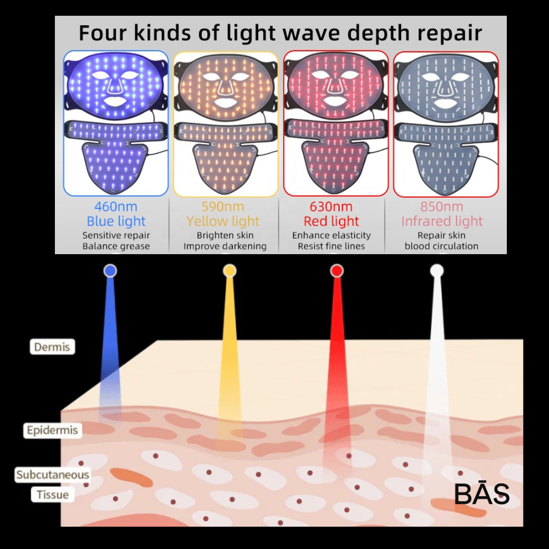 #1 Selling LED Face & Neck Light Therapy Mask Kit | White