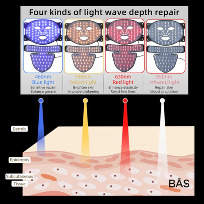 #1 Selling LED Face & Neck Light Therapy Mask Kit | White